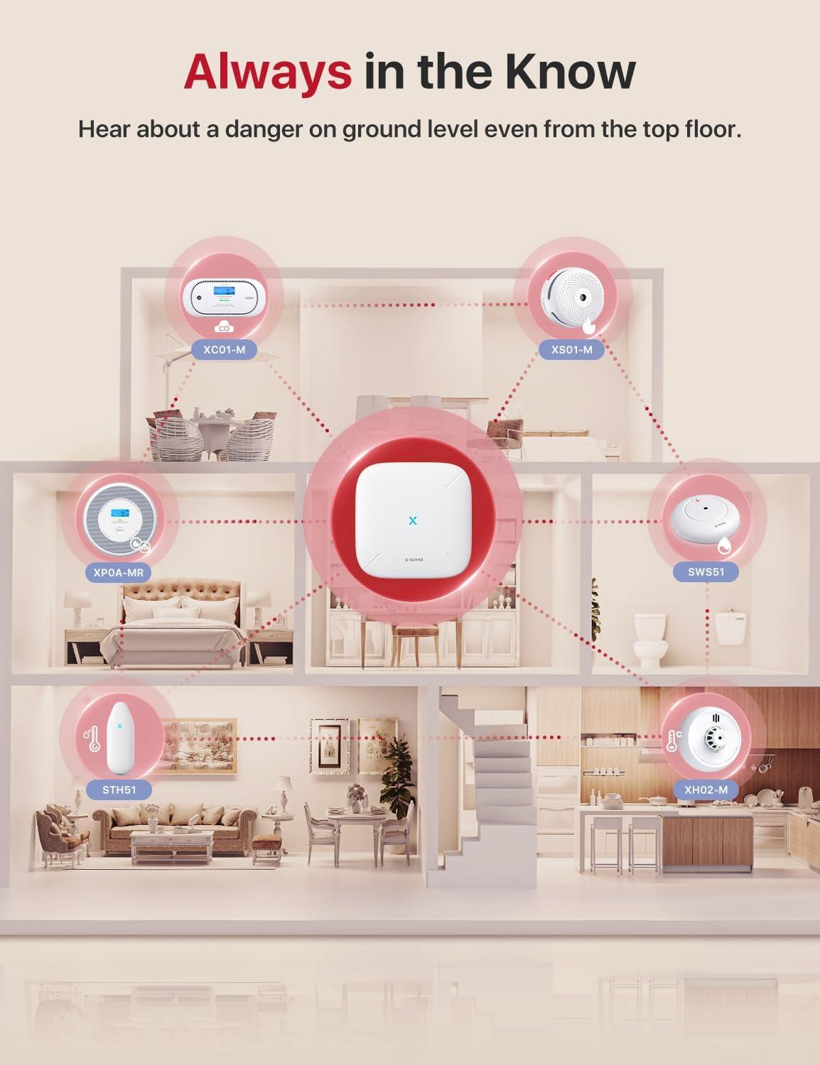 imageXSense Smart Home Base Station 24 GHz WiFi Required Enhance Your Home Safety Network with Up to 50 Devices Model SBS50Heat Alarm Base Station Required